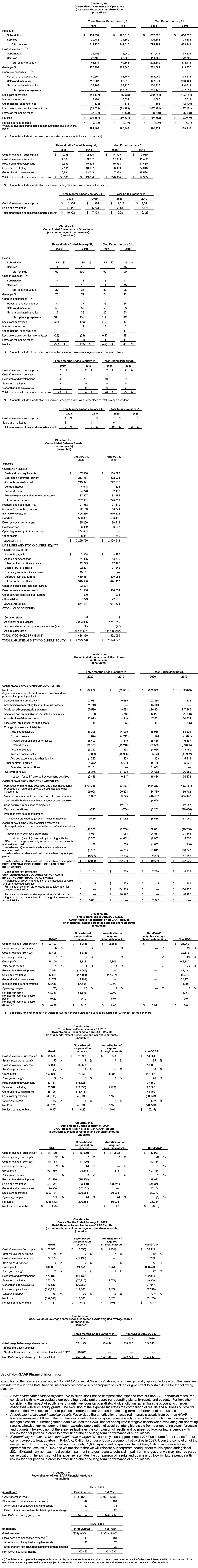 Cloudera FY20 Q4 Financial Results