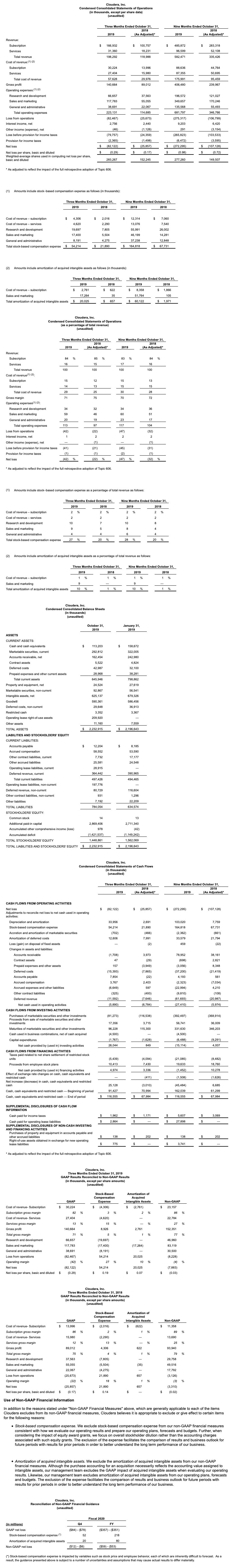 Cloudera FY20 Q3 Financial Results